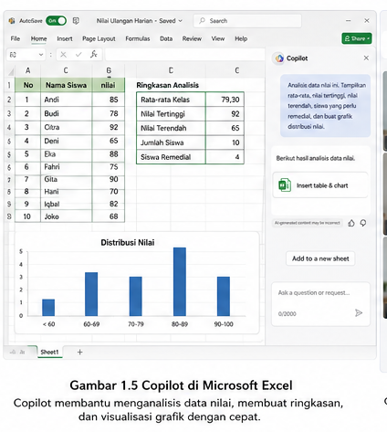 Copilot di Microsoft Excel