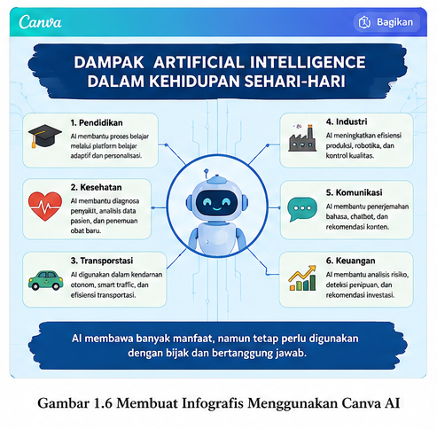 Membuat Infografis Menggunakan Canva AI