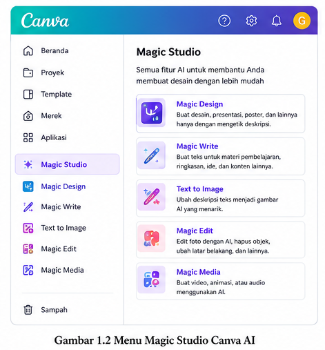 Menu Magic Studio Canva AI