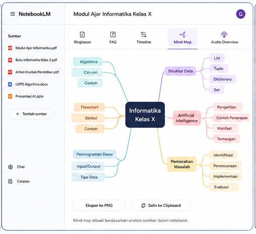 Mind Map Otomatis