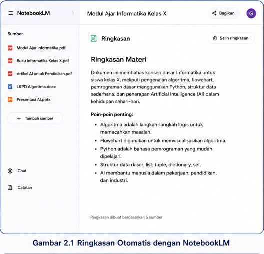 Ringkasan Otomatis dengan NotebookLM