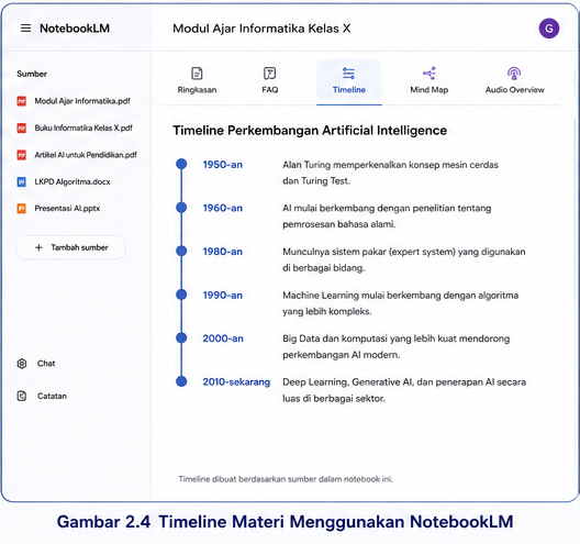 Timeline Materi Menggunakan NotebookLM