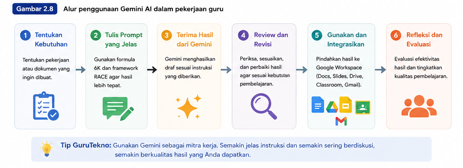 alur untuk guru