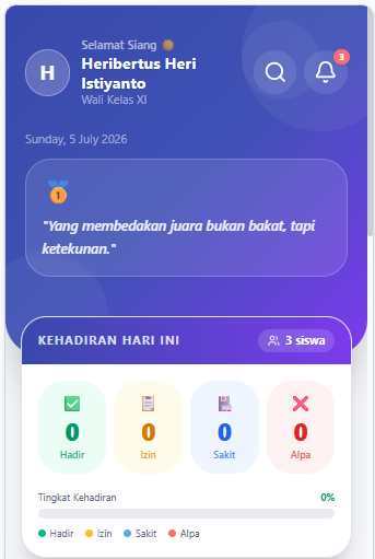 Dashboard Aplikasi Perwalian Siswa PerwalianDB