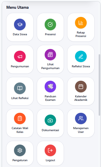 Dashboard Aplikasi Perwalian Siswa untuk Wali Kelas
