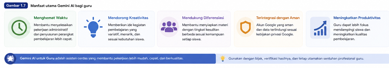 Manfaat Utama Gemini AI untuk Guru