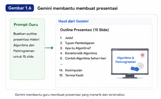 Gemini AI untuk Guru untuk membuat presentasi