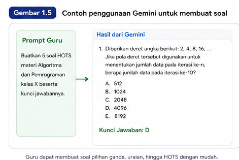 Gemini AI untuk Guru membuat soal