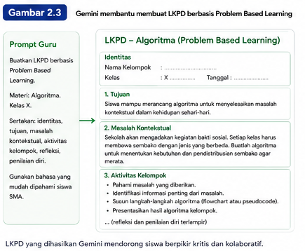 prompt lkpd