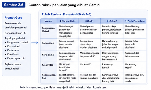 prompt rubrik penilaian