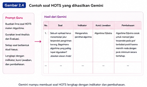 prompt soal HOTS