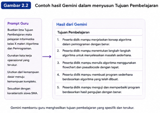 Gemini AI untuk Guru membuat Prompt