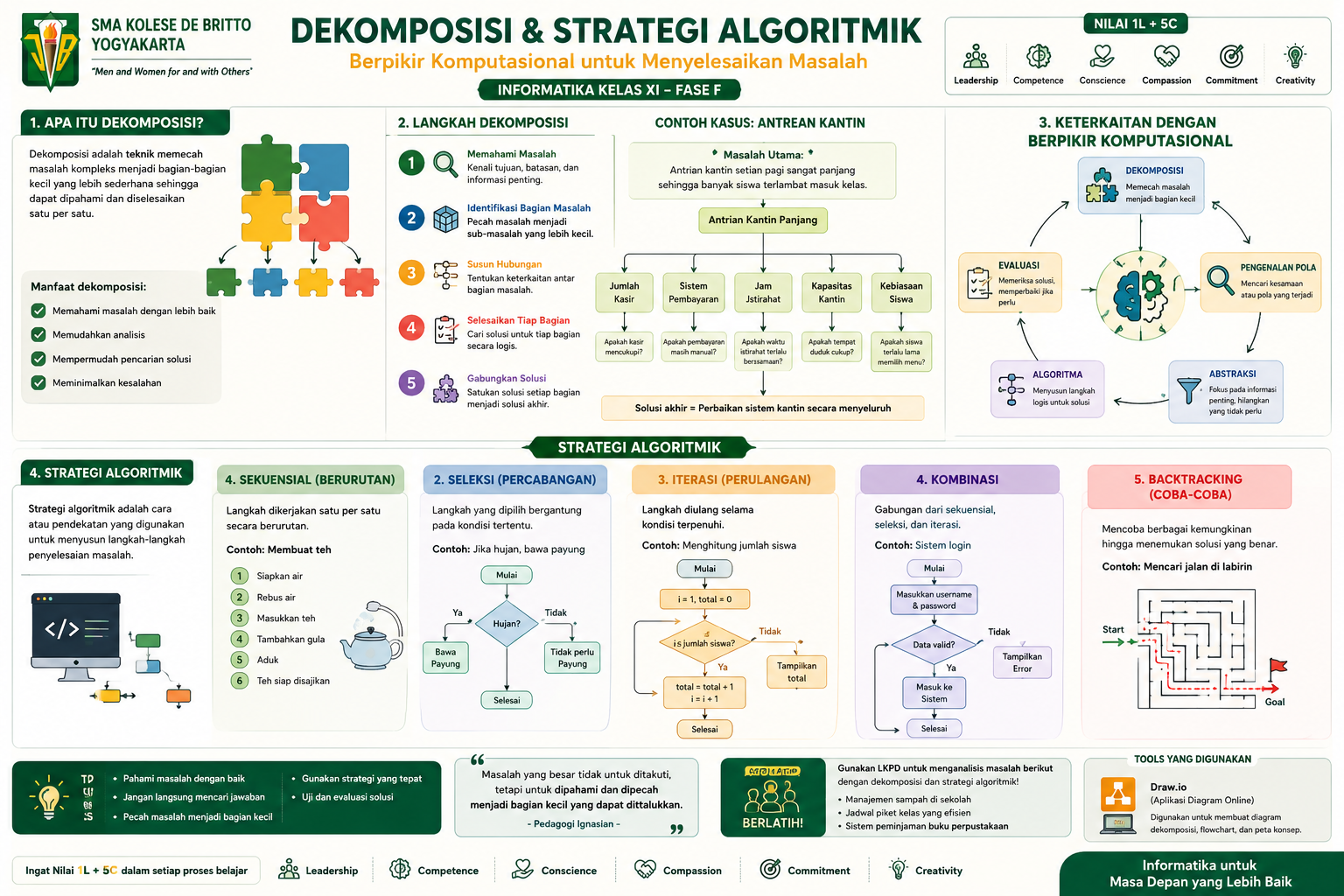 dekomposisi dan strategi algoritmik